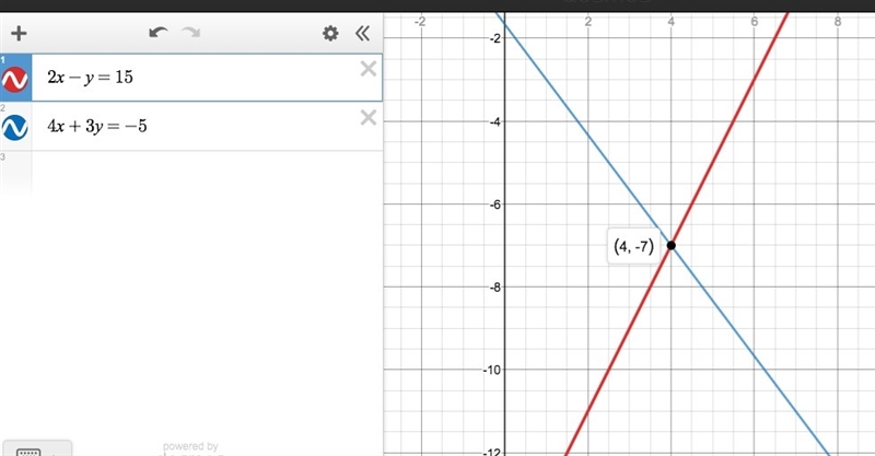 Which ordered pair is the solution to the system? {2x-y=15 {4x+3y=-5 A. (3,-12) B-example-1