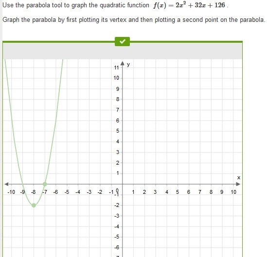 Use the parabola tool to graph the quadratic function f(x)=2x2+32x+126 . Graph the-example-4