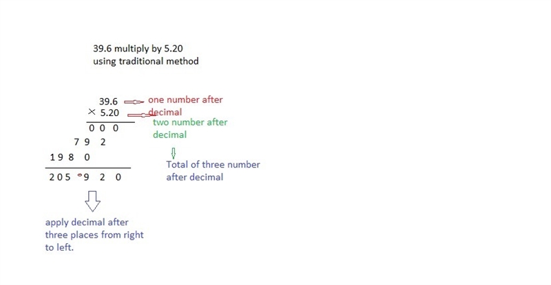39.6 x 5.20 show your work traditional method-example-1