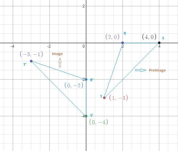 Triangle RST has vertices R(2, 0), S(4, 0), and T(1, –3). The image of triangle RST-example-1