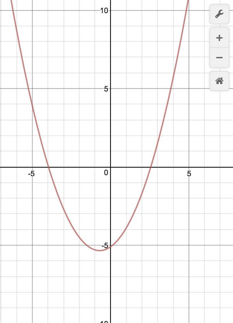 Use a graphing calculator to sketch the graph of the quadratic equation, and then-example-1