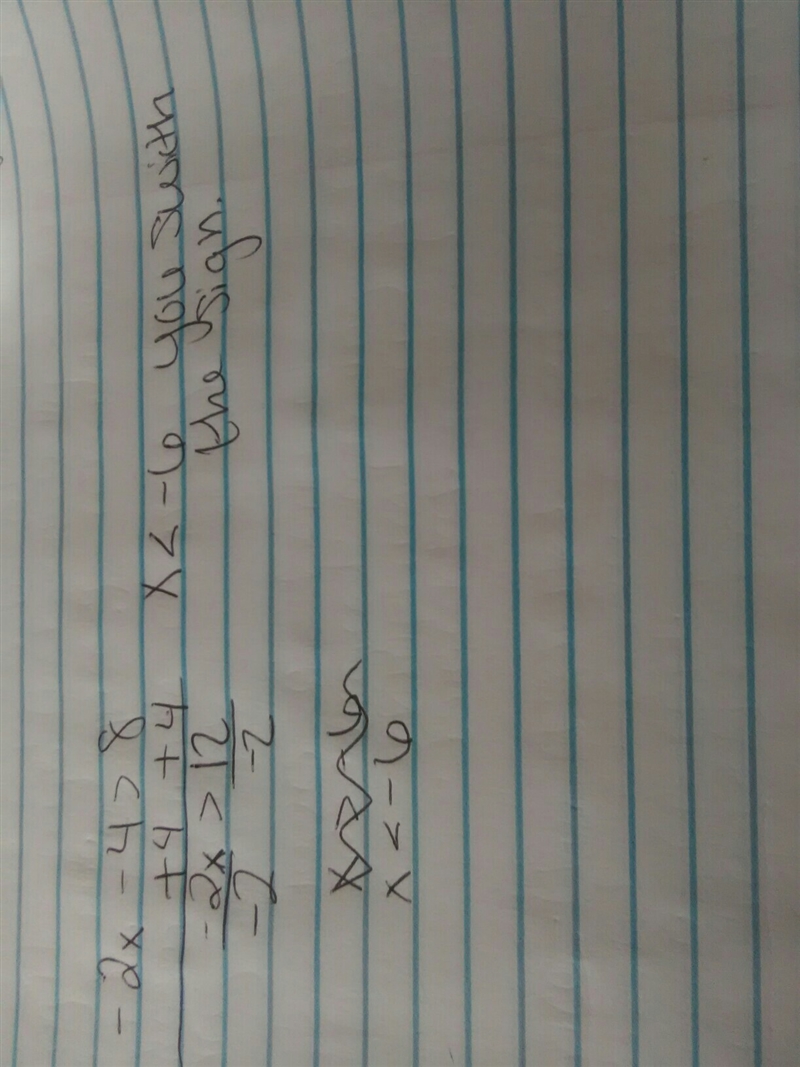 Solve for x: -2x - 4 > 8-example-1