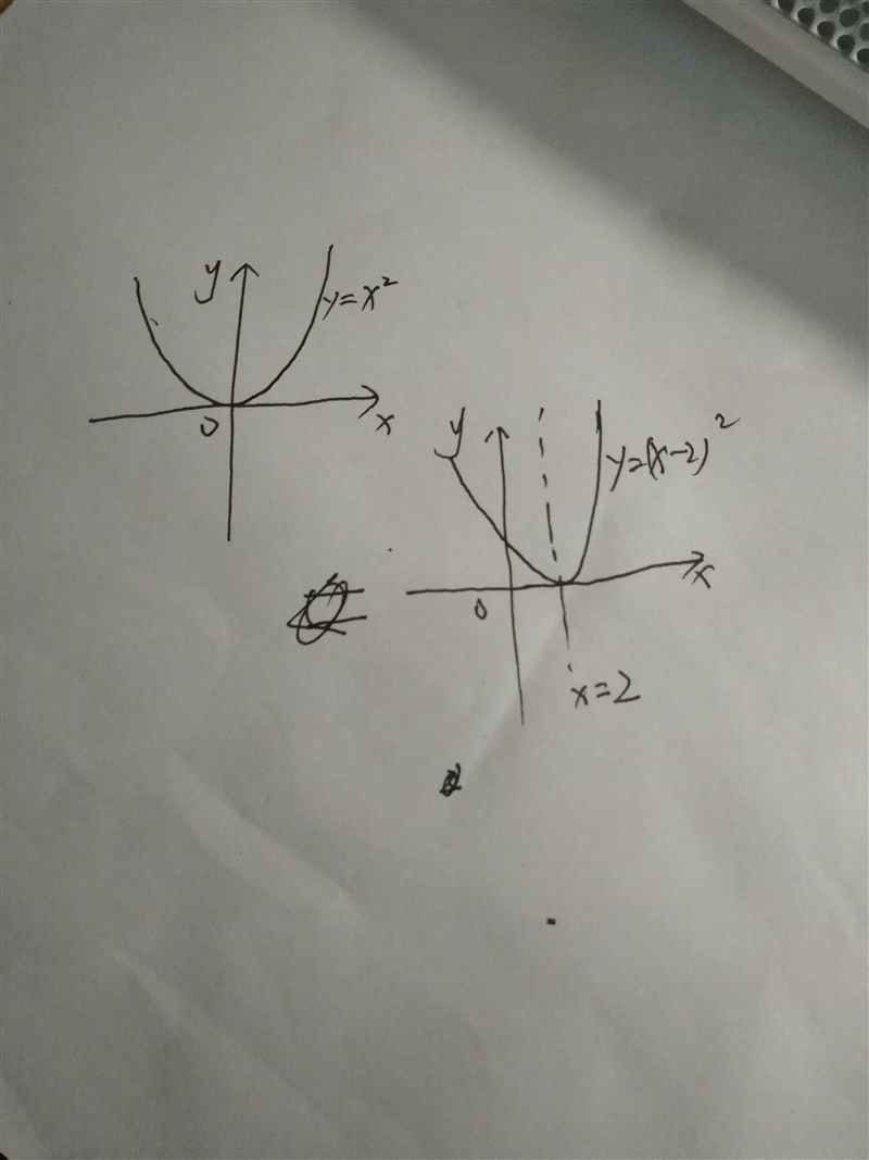 Which graph is a translation of f(x)=x^2, according to the rule: y=(x-2)^2-example-1