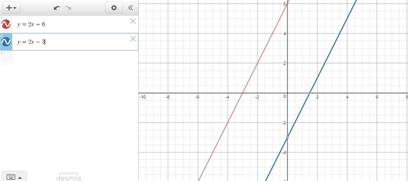 Which set of equations fits these lines?-example-1