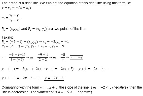 Compare and contrast these four functions using complete sentences. Focus on the slope-example-2