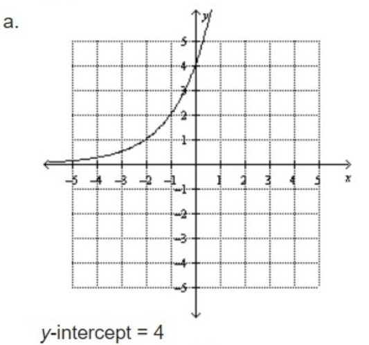 Determine which of the following graphs represent the equation below. Also determine-example-1