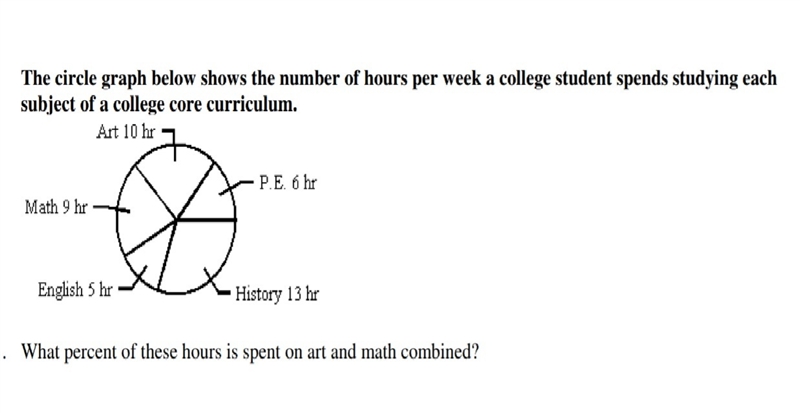 t he circle graph below shows the nubmer of hours per week a college student spends-example-1