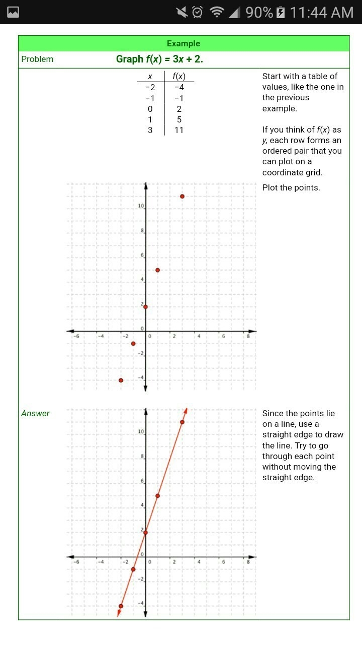 What is the domain of the function shown in the table? A. (–2, 0), (–1, 1), (0, 2), (1, 3) B-example-3