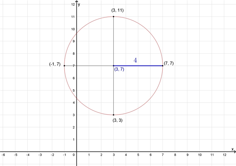 Which of the following equations will produce this graph? (Please help @sqdancefan-example-1