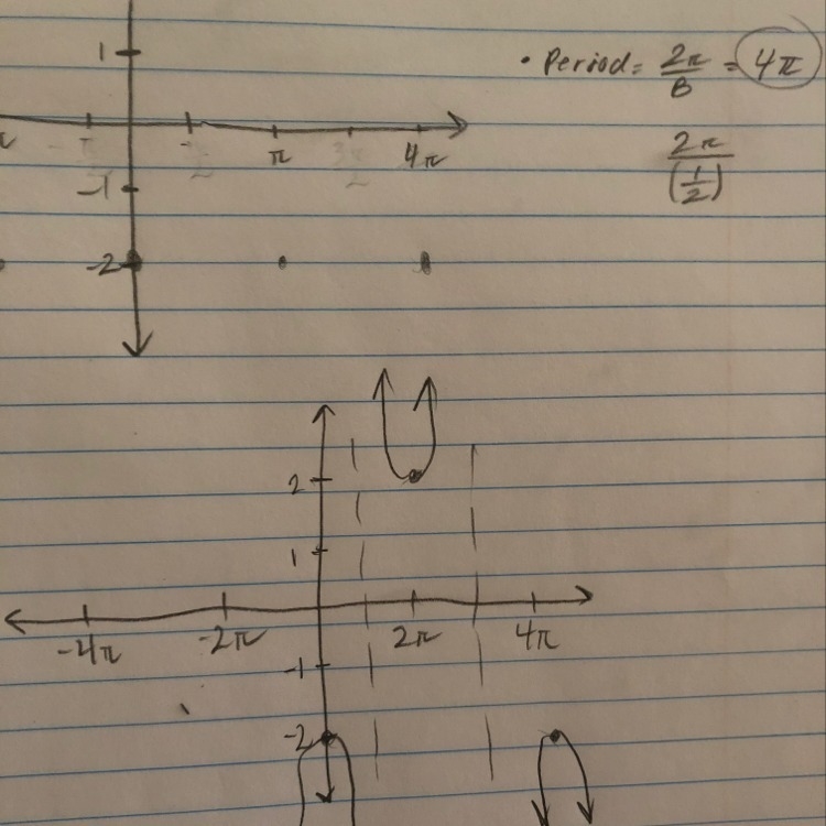 Graph each function over a one-period interval.-example-1