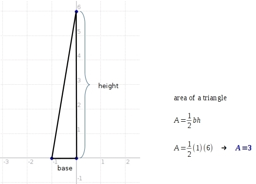 What is the area of the triangle ABC is A (-1, 0), B (0, 6), C (0, 0)-example-1