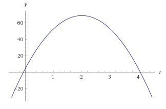 The height of a ball thrown upward is given by the function h(t) = -16t2 + 64t + 5, where-example-1