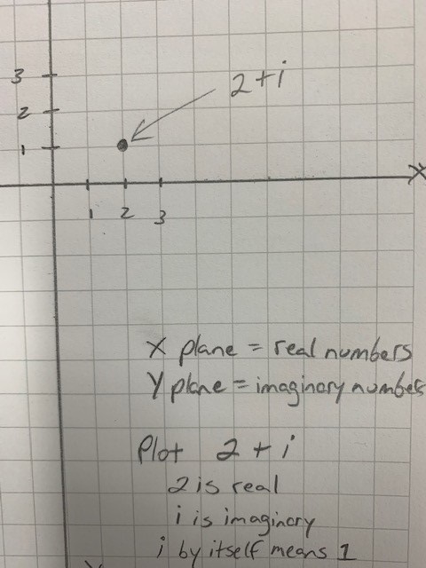 Plot the complex number. 2 + i-example-1