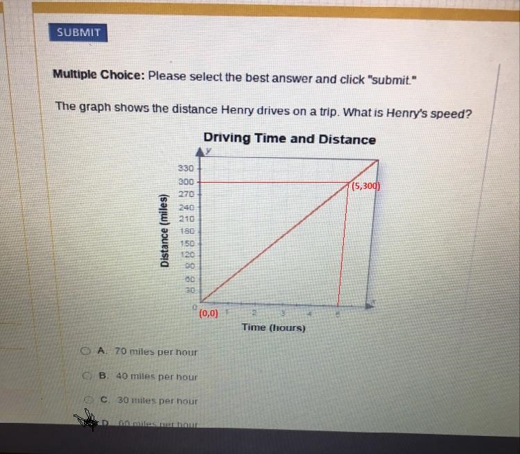 He graph shows the distance Henry drives on a trip. What is Henry’s speed-example-1