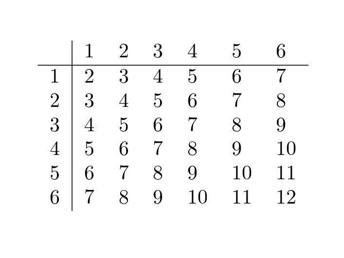 Suppose it costs $8 to roll a pair of dice. you get paid the sum of the numbers in-example-1