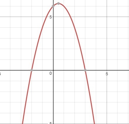 If a quadratic function has a maximun value that is greater then 0 how many zeros-example-1