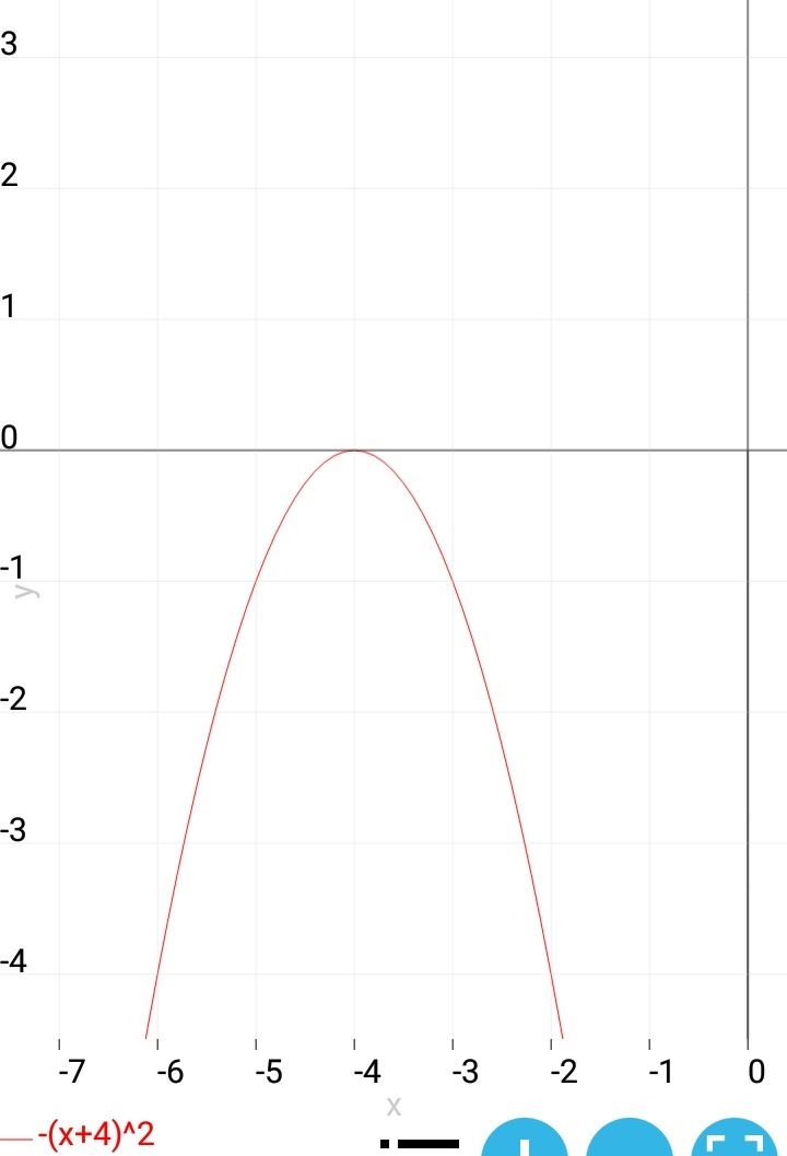 HELP ); Match each function formula with the corresponding transformation of the parent-example-2