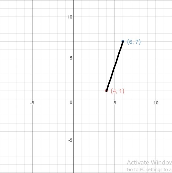 State whether the slope of the line passing through (4, 1) and (6, 7) is positive-example-1