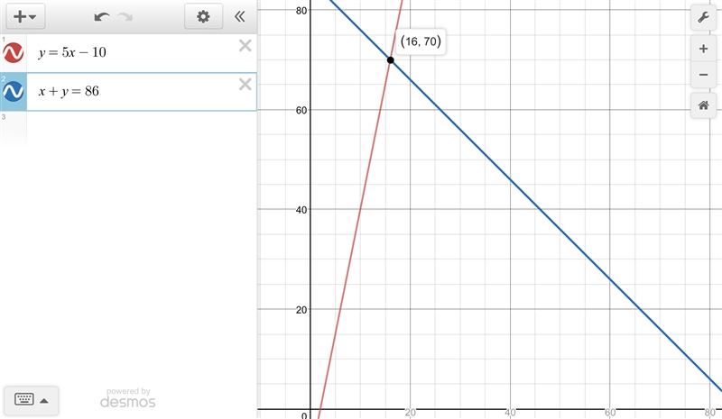 The larger of two numbers is 10 less than five times the smaller number. the sum of-example-1