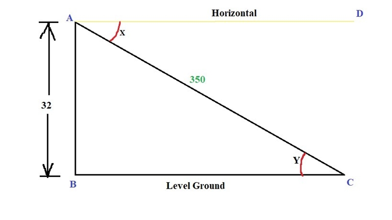 A 350-foot water slide has a 32-foot vertical drop. What is the angle of depression-example-1