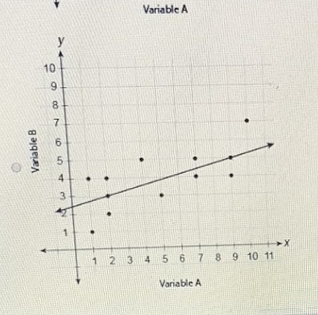 Which line is the best model for the data in the scatter plot?-example-1