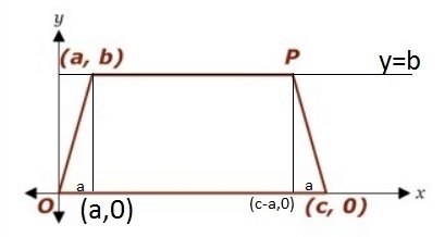 Give the coordinates for point p in the following isosceles trapezoid without using-example-1