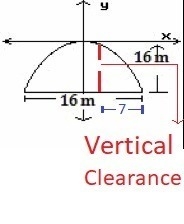 A tunnel is in the shape of a parabola. The maximum height is 16 m and it is 16 m-example-1