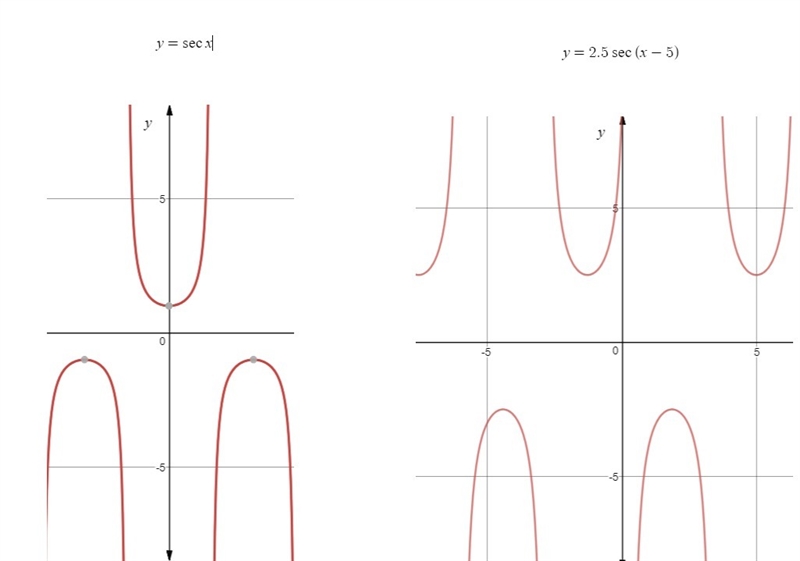 Which of the following is the graph of the function y = 2.5sec(x – 5)? Thanks!-example-1