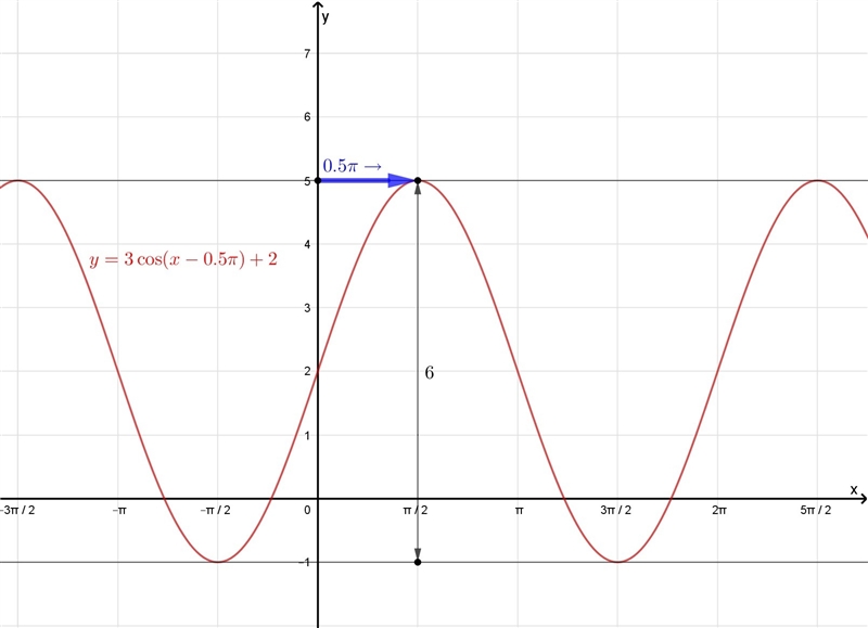 Find the following equation of the graph. Please help!-example-1