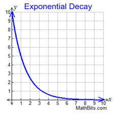 What is an exponential decay function-example-1