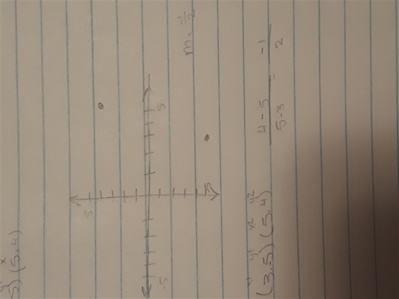 PLEASE HELP ME! Plot the points and find the slope of the line passing through the-example-1