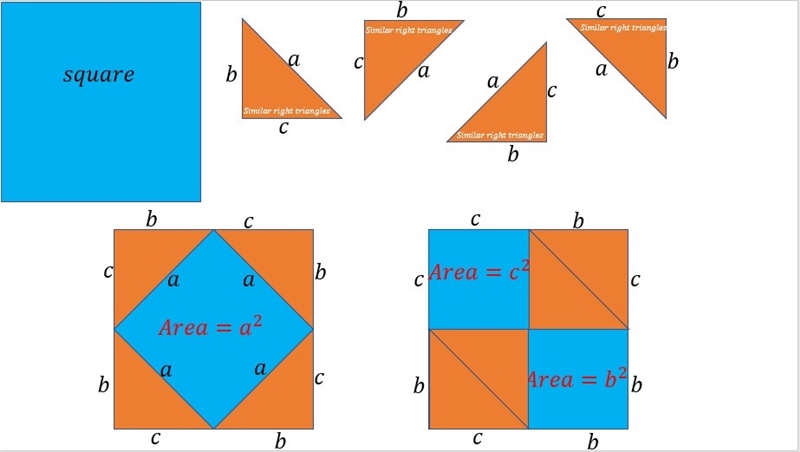 Please Help its past due! Prove the Pythagorean Theorem using similar triangles. The-example-1