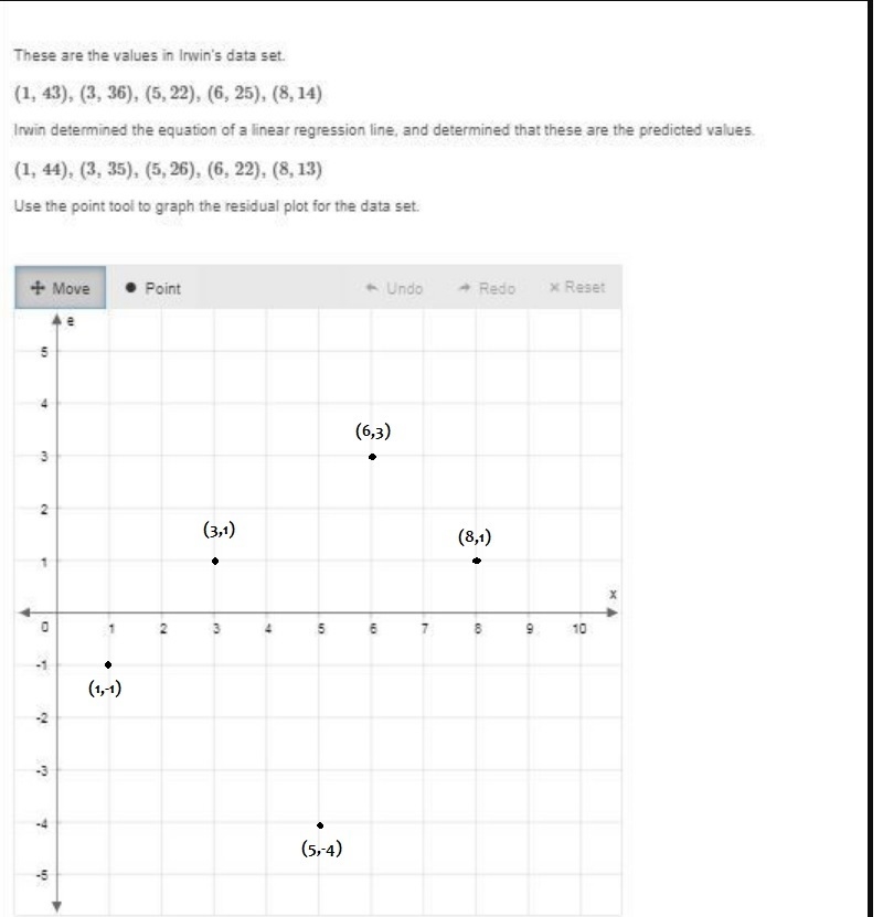 NEED HELP ASAP. These are the values in Irwin’s data set. (1, 43), (3, 36), (5,22), (6, 25), (8,14) Irwin-example-1