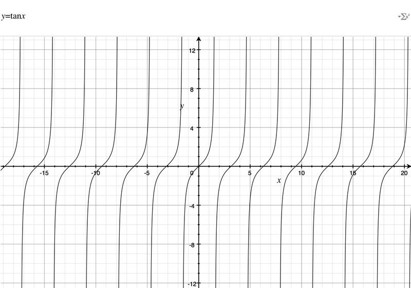 Which of the following statements best describes the domain of the functions tan and-example-2