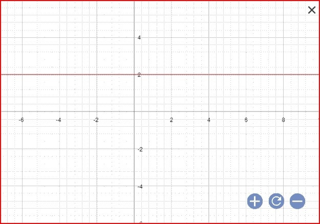 What is y-2={-3}(x-7)y−2=−3(x−7)y, minus, 2, equals, minus, 3, left parenthesis, x-example-1