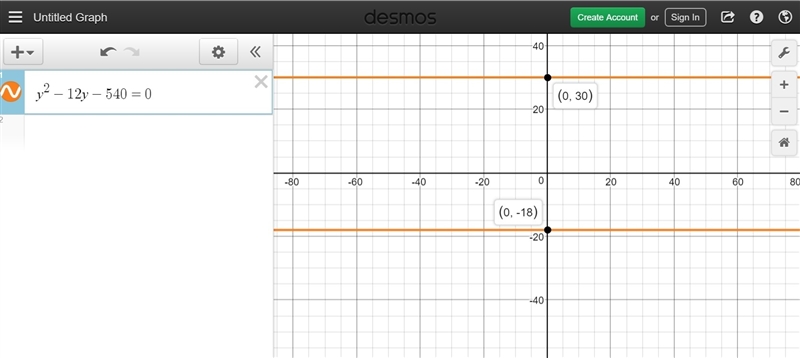 The width of a swimming pool is 12 feet less than the pool's length. The area of the-example-1