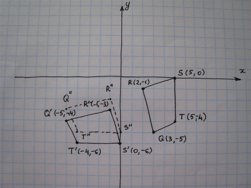 Polygons QRST and Q′R′S′T′ are shown on the following coordinate grid: A coordinate-example-1