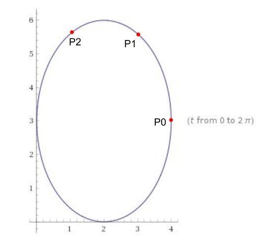 A clown is juggling at a circus. The path of the ball is given by the parametric equations-example-1