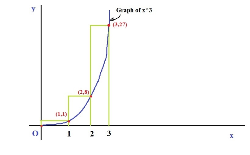 Find the absolute value of the resulting error if the value of the integral from 0 to-example-1