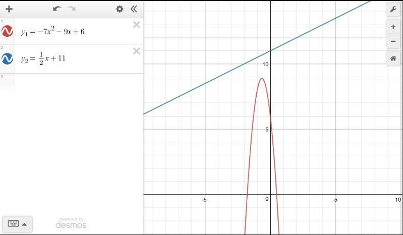 Solve the system by substitution. y=-7x^2-9x+6 y=1/2x+11 •no solution •(0,11) •(0,11), (2,12) •(-4,9),(10,16)-example-1