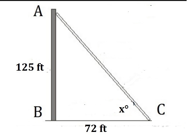 A fire hydrant sits 72 feet from the base of a 125 foot tall building. Find the angle-example-1