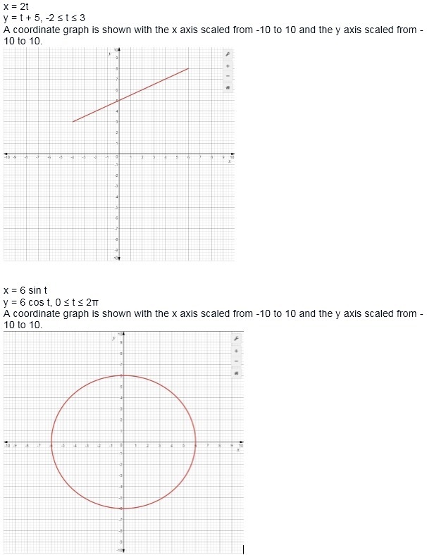 8.04 A Graph each pair of parametric equations. (2 points each) x = 3 sin3t y = 3 cos-example-2