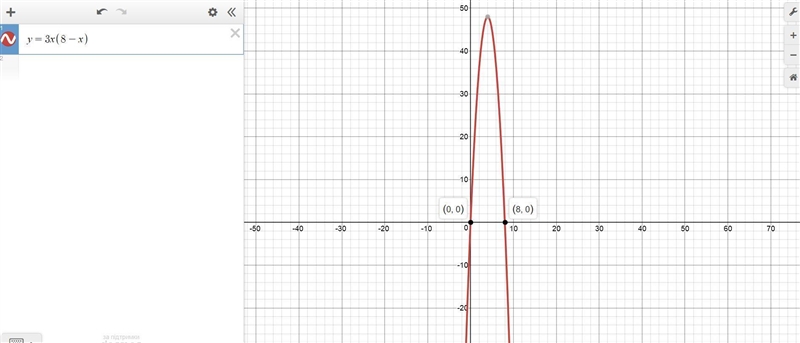 A rectangular box has length x and width 3. The volume of the box is given by y = 3x-example-1