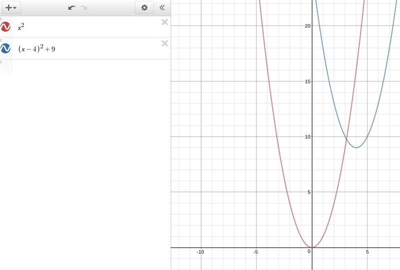 The function f(x)=x^2 has been translated 9 units up and 4 units to the right to from-example-1