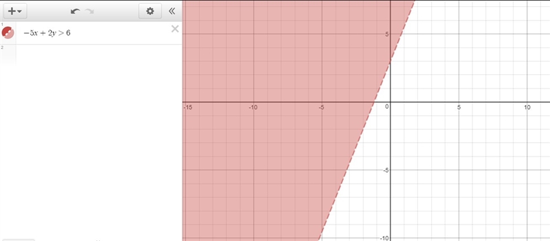 Graph the inequality -5x+2y>6-example-1