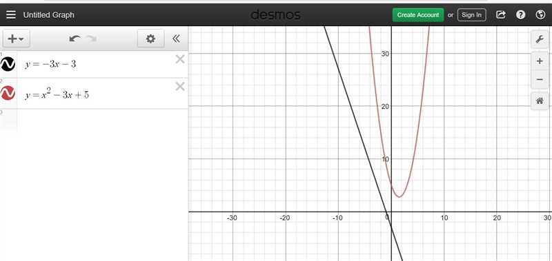 How many real solutions does the system have? {y=−3x−3y=x2−3x+5 Enter your answer-example-1