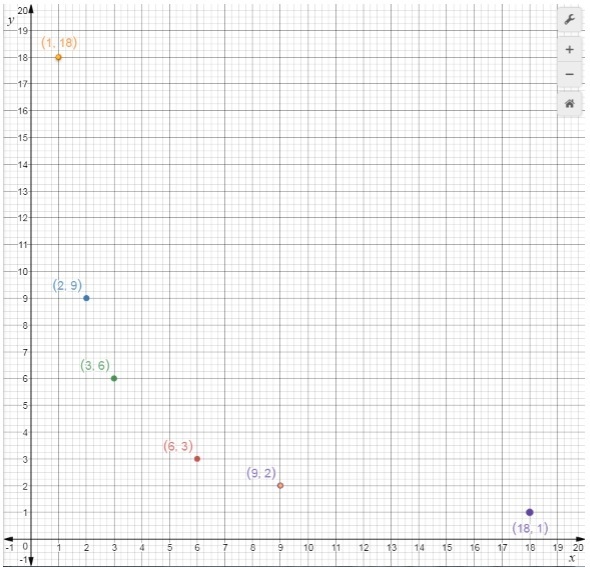 Plot the data points on the graph below. Make sure you use the corresponding color-example-1