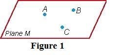 Select the graph that best represents the statement. There is exactly one plane through-example-1