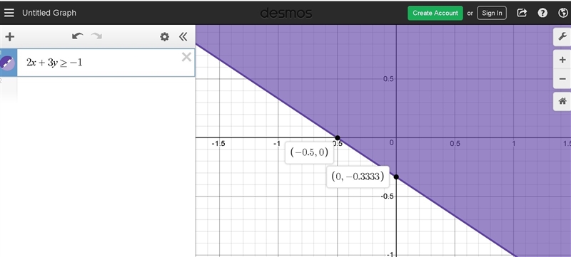 Which ordered pairs are solutions to the inequality 2x+3y≥−1?-example-1