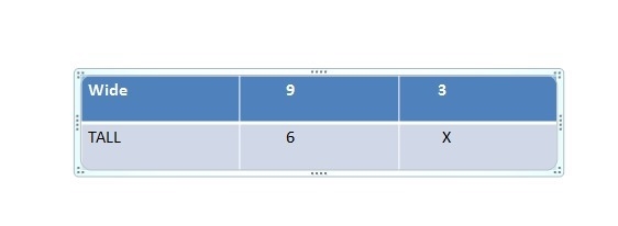 A frame is 9in wide and 6 in tall. If it reduces to a width of 3 in then how tall-example-1